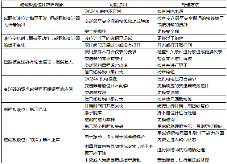 磁翻板液位计  故障及检查.png